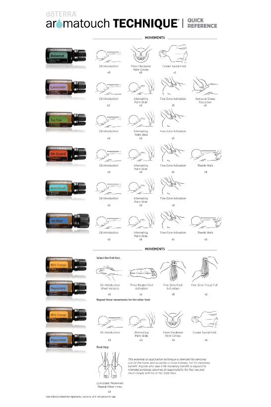 dōTERRA AromaTouch Training Kit - Image 6