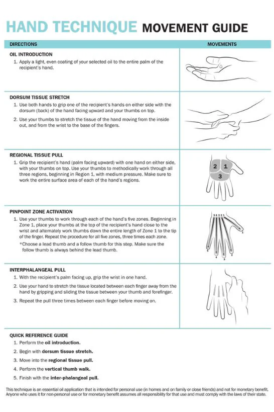 dōTERRA AromaTouch Training Kit - Image 7