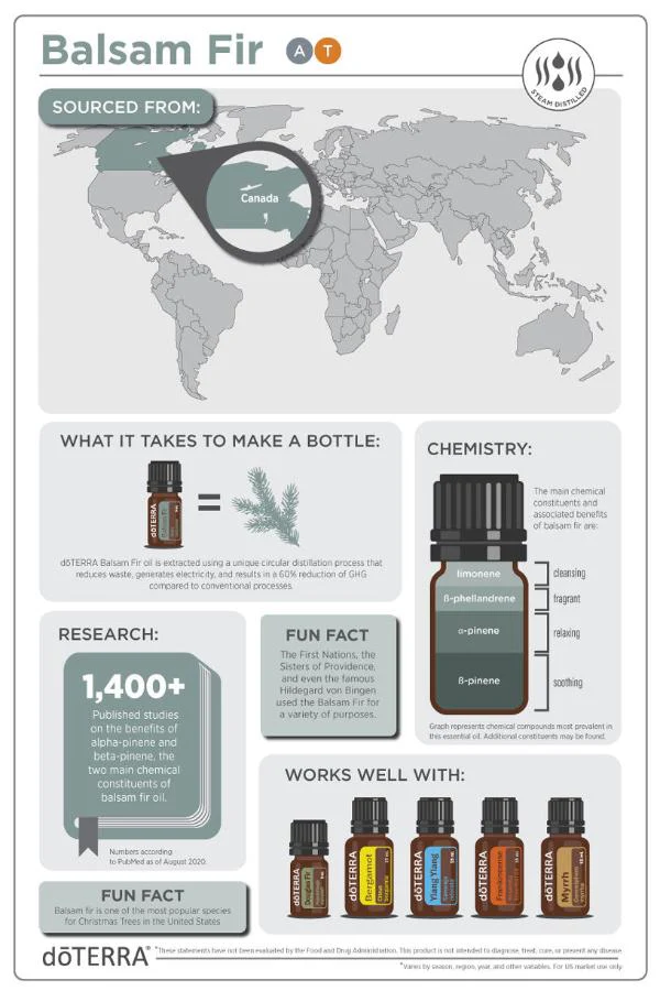 doTERRA Balsam Fir Essential Oil - Image 2