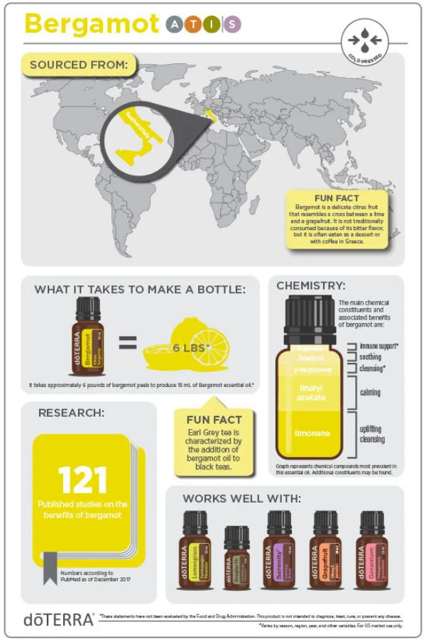doTERRA Bergamot Essential Oil - Image 3