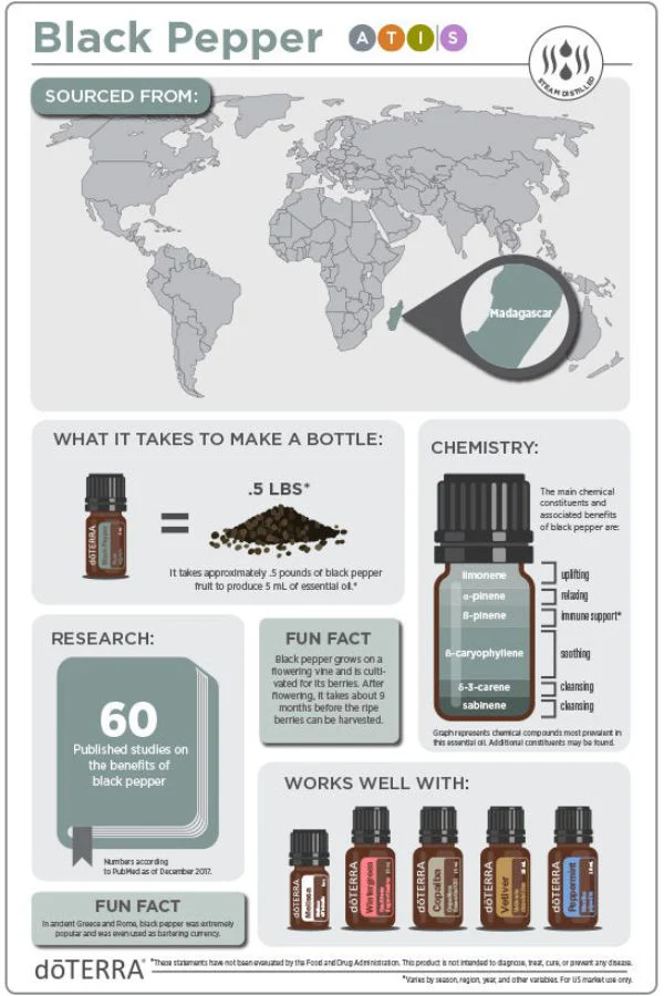 doTERRA Black Pepper Essential Oil - Image 2