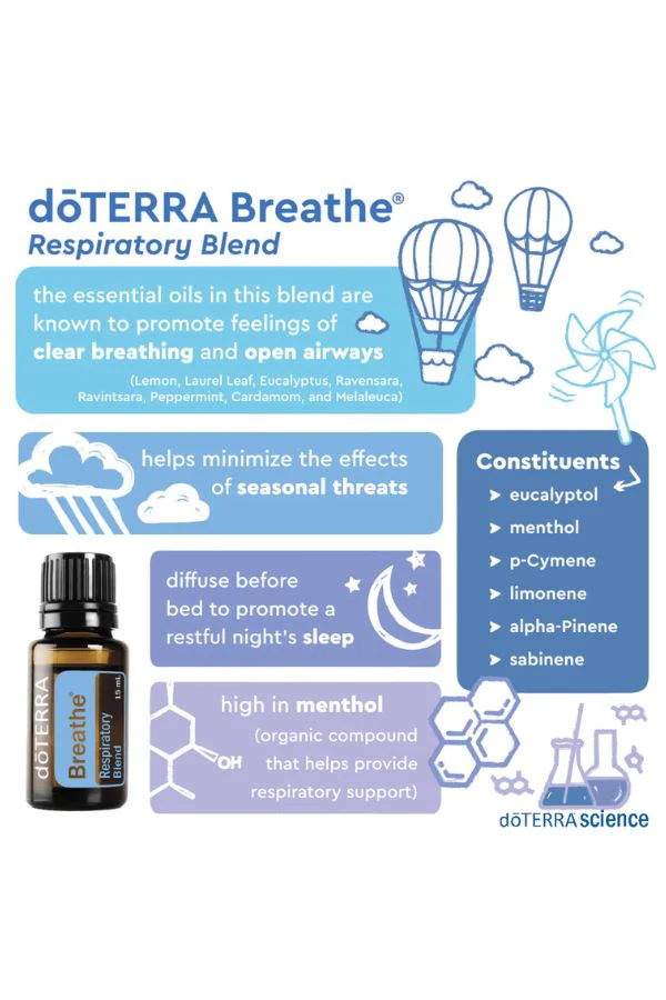 doTERRA Breathe Respiratory Blend - Image 4