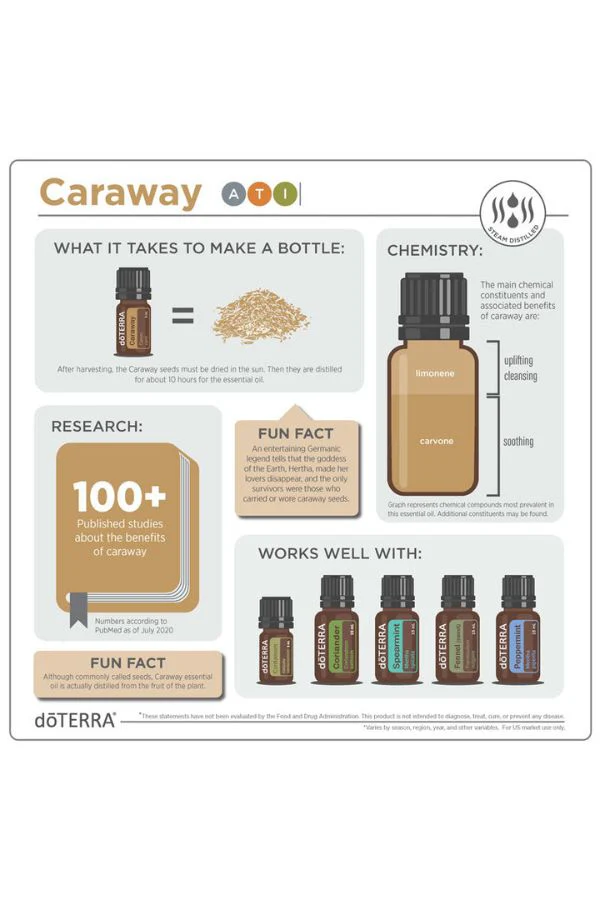 doTERRA Caraway Essential Oil - Image 4