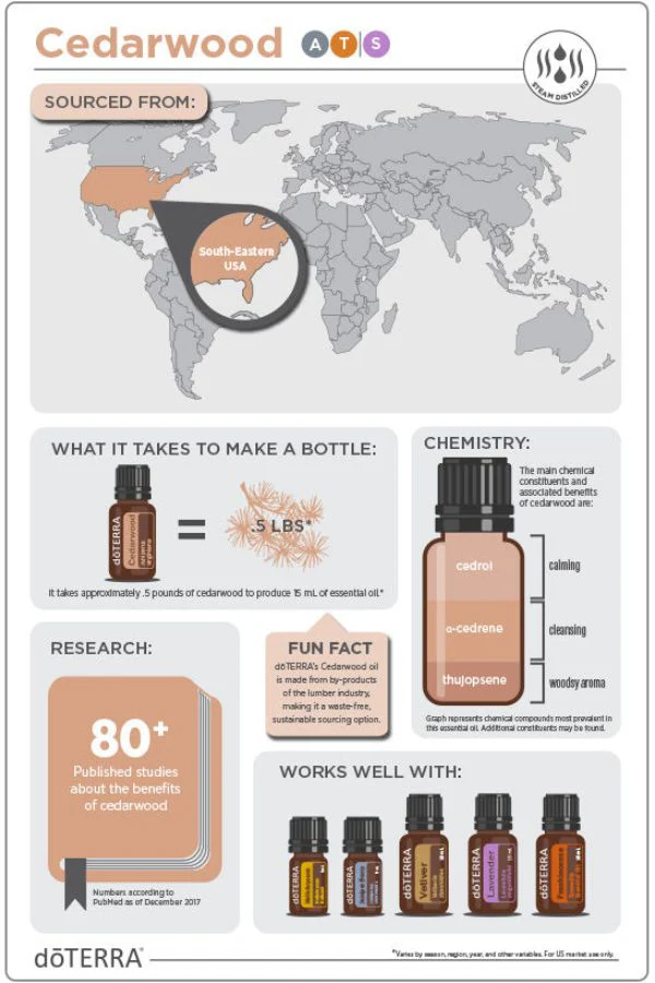 doTERRA Cedarwood Essential Oil - Image 3