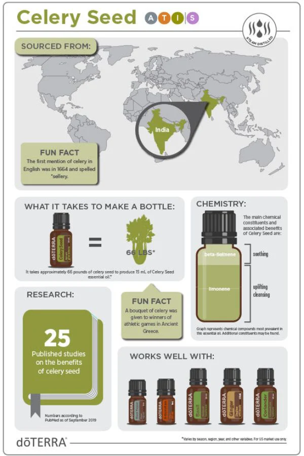 doTERRA Celery Seed Essential Oil - Image 4