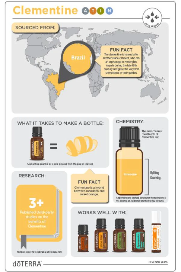 doTERRA Clementine Essential Oil - Image 3