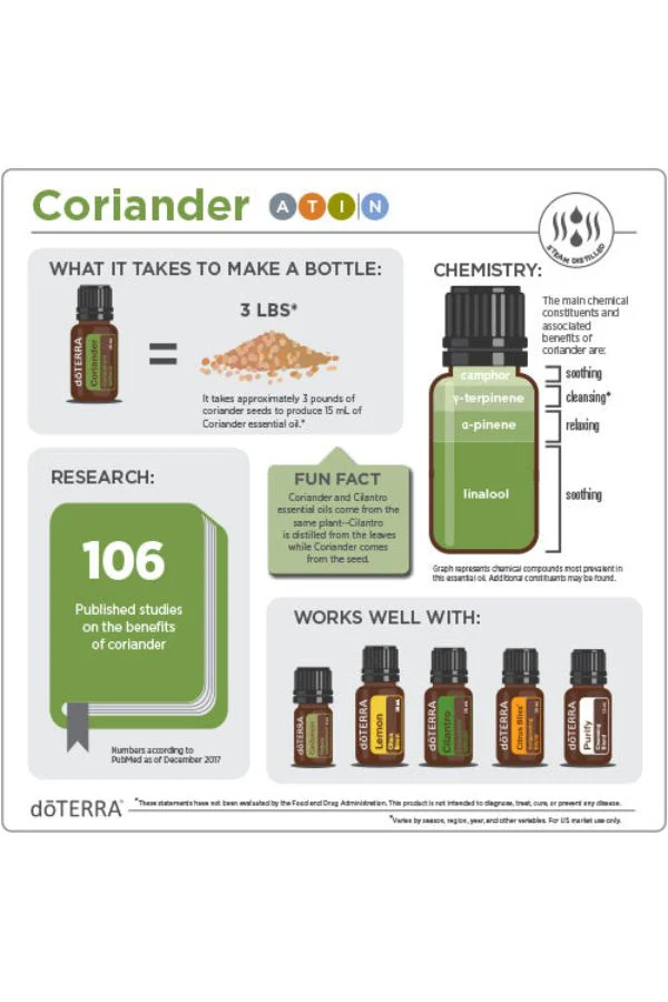 doTERRA Coriander Essential Oil - Image 4
