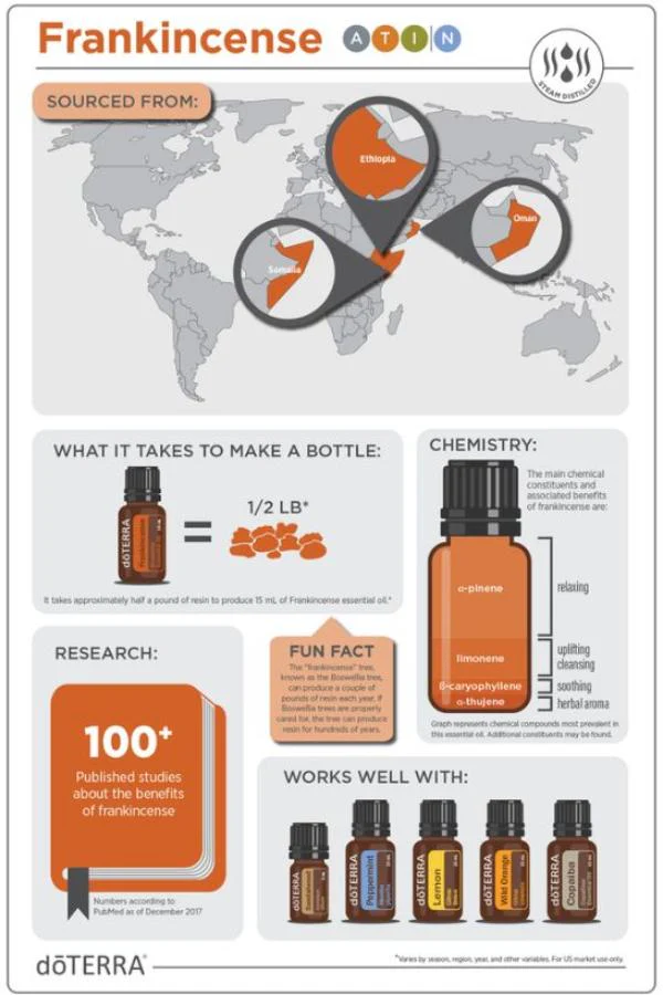 doTERRA Frankincense Essential Oil 5 mL - Image 4