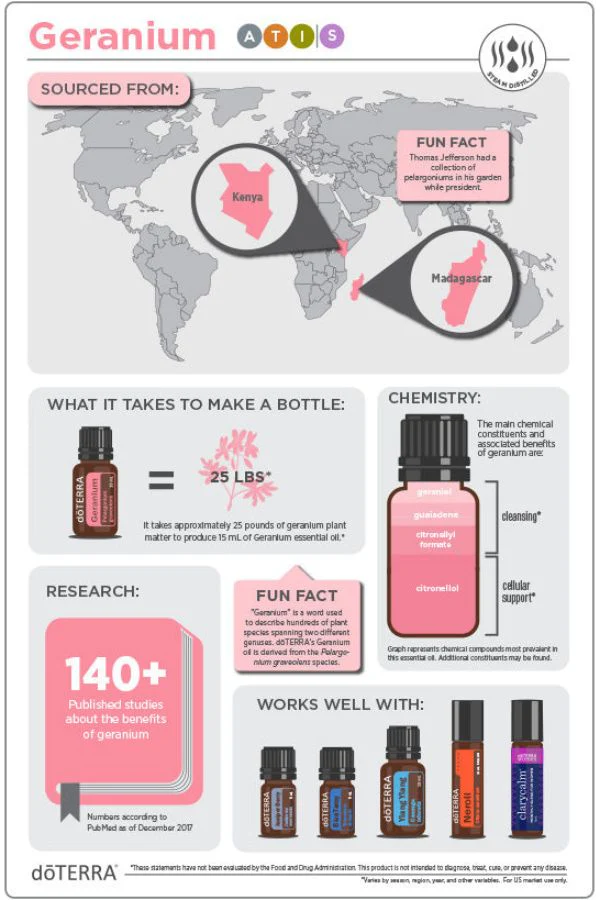 doTERRA Geranium Essential Oil - Image 4