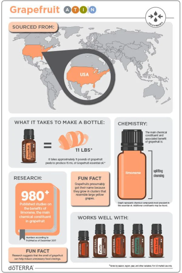 doTERRA Grapefruit Essential Oil - Image 3
