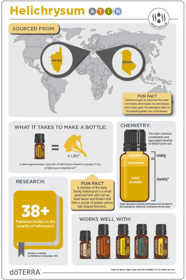 doTERRA Helichrysum Essential Oil - Image 3
