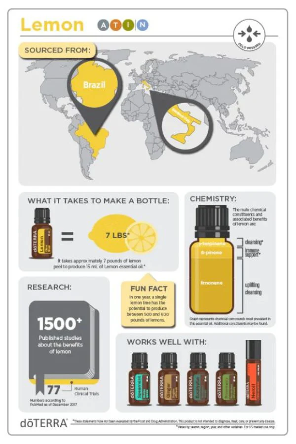 doTERRA Lemon Essential Oil - Image 3