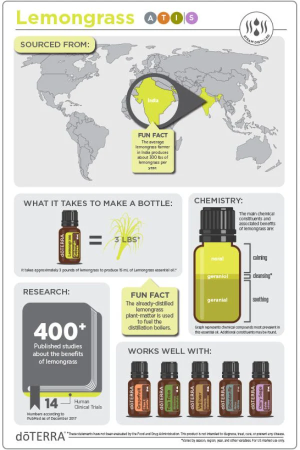 doTERRA Lemongrass Essential Oil - Image 4