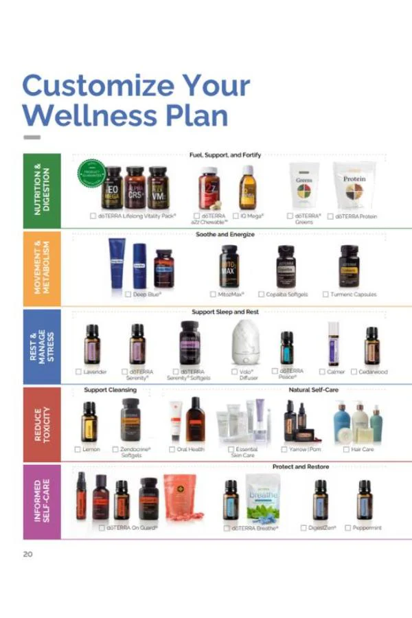 doTERRA Live Guide - Image 3
