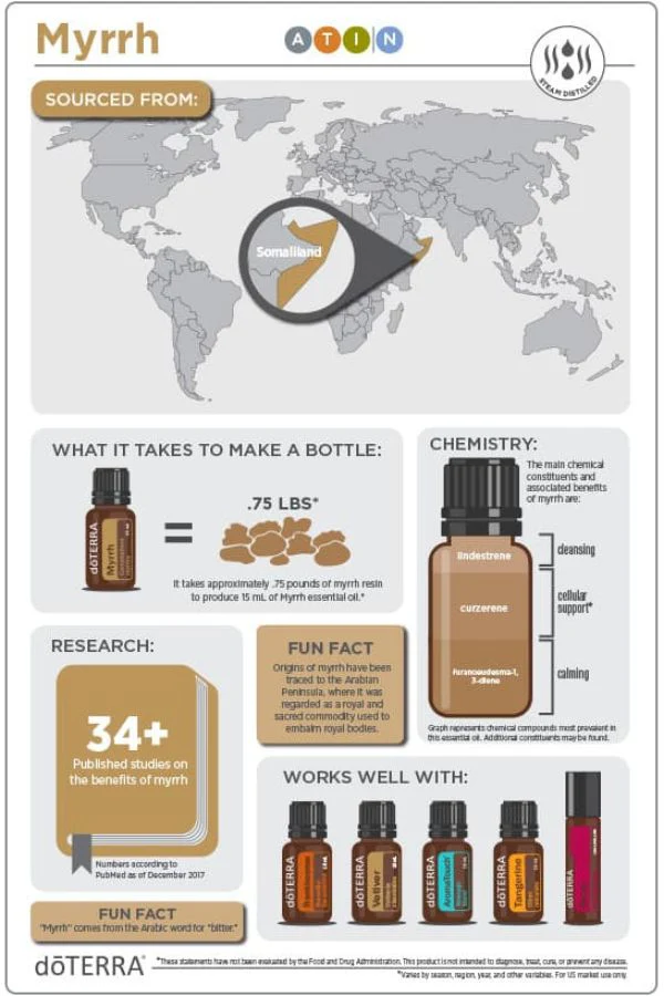 dōTERRA Myrrh Touch Oil Roll-on - Image 3