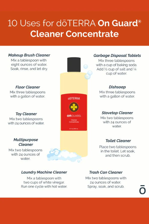 doTERRA On Guard Multi-Purpose Cleaner Concentrate - Image 4