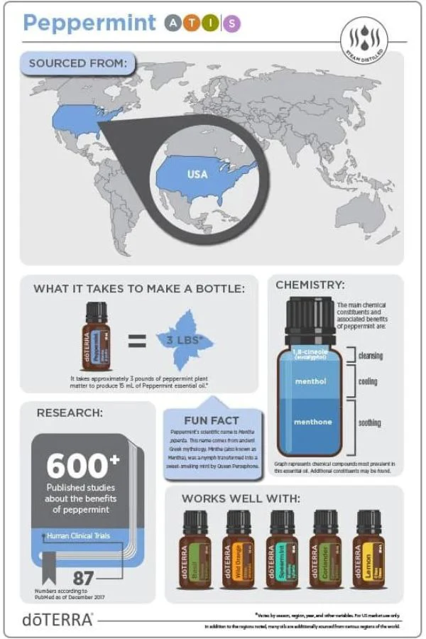 doTERRA Peppermint Essential Oil - Image 4