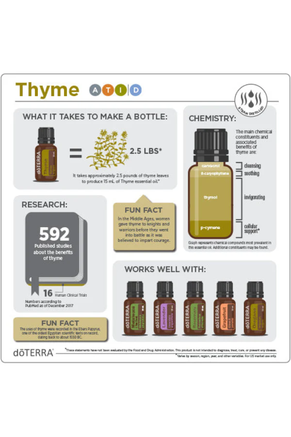 doTERRA Thyme Essential Oil - Image 3