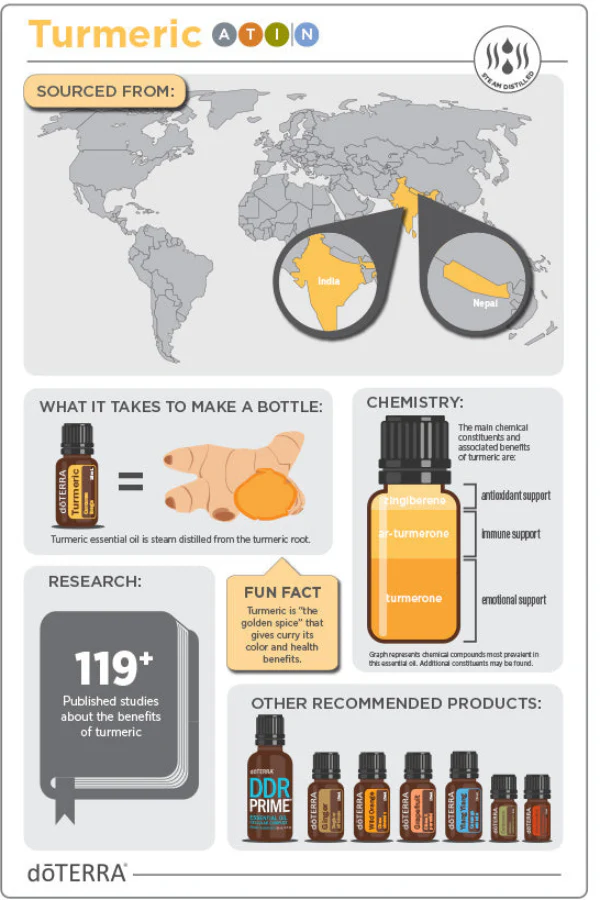 doTERRA Turmeric Essential Oil - Image 3