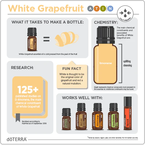 doTERRA White Grapefruit Essential Oil - Image 3